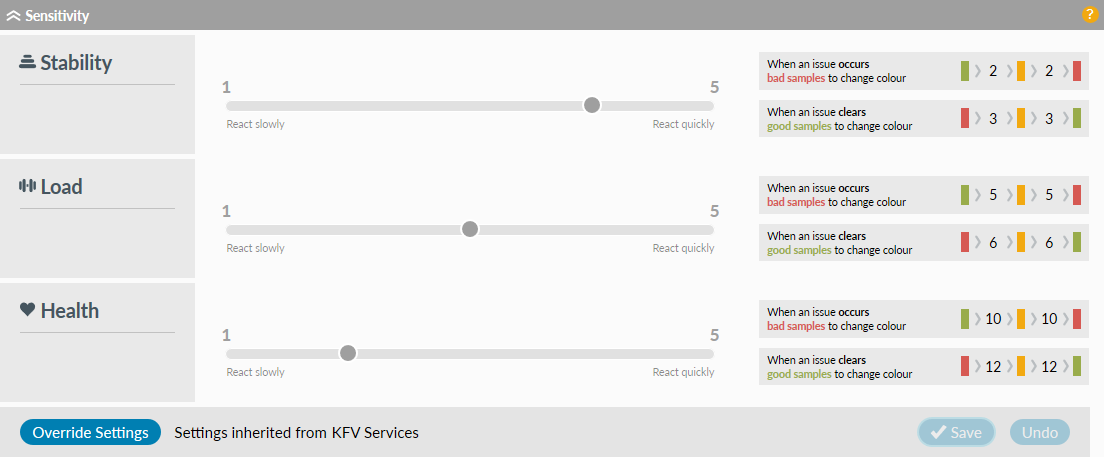 Sensitivity showing Override