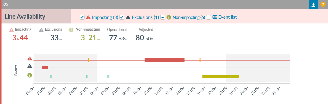 Line Availability on a smaller screen