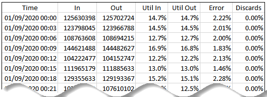 Traffic Load Download file