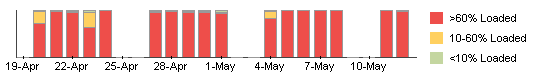 Behaviour Chart Day Business Hours