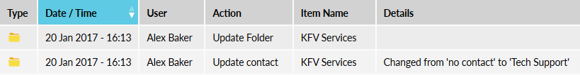 Reporting Audit Log Multiple Events Generated