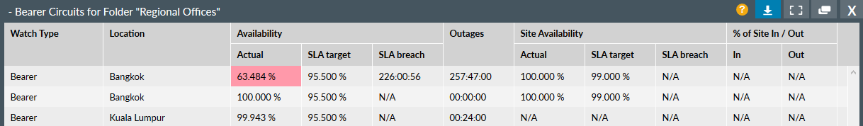 Site Availability Report