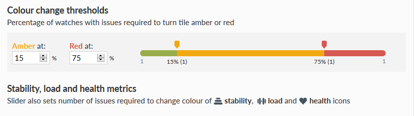 Container tile thresholds